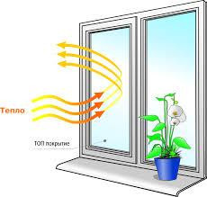 Теплосберегающая пленка на окна 6 м Х 1.20 м (комплект),30мкрн,Франция Харьков - изображение 7