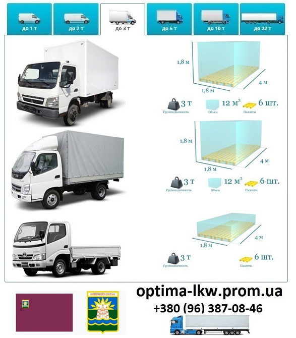 Грузоперевозки Новомосковск UA и Европе. Диспетчер, Експедитор, Логист Новомосковск - изображение 4