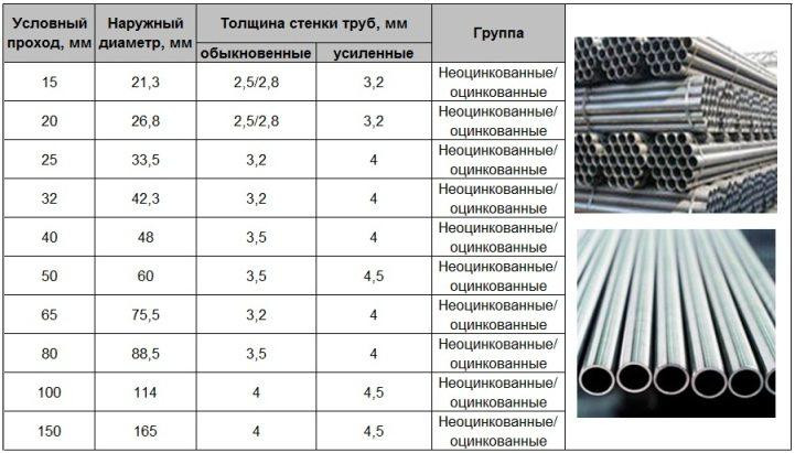 Труба водогазопроводная  (ВГП) Ду 15х2,8 ГОСТ 3262 Киев - изображение 6