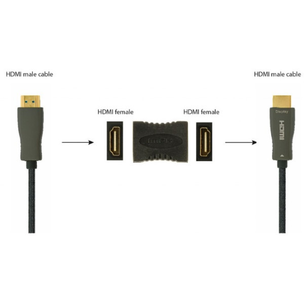 Адаптер Cablexpert HDMI - HDMI (F/F) Black (A-HDMI-FF) (Код товару:39896) Харків - зображення 3