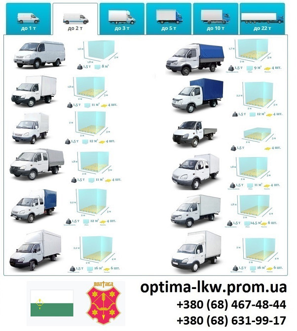 Грузоперевозки Полтава фуры 5, 10, 20, 22тонны UA-Европа Безнал с НДС Полтава - зображення 3