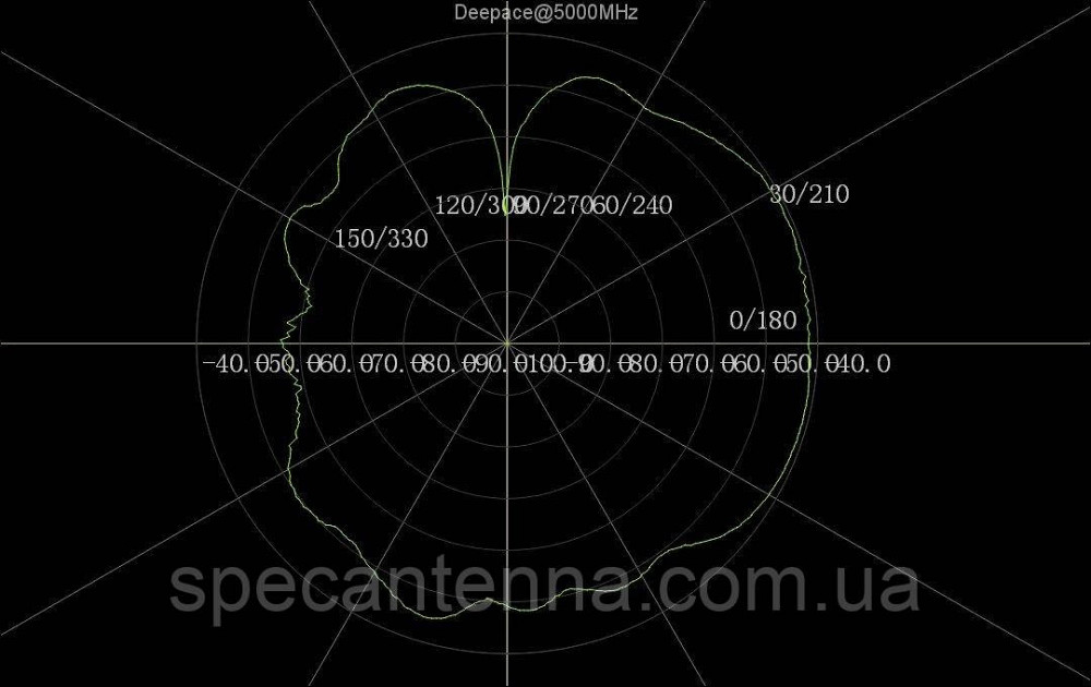 Антенна UWB 1.6 - 9 ГГц 9 dBi 15 Вт Deepace R105-RPS, RP SMA разъем Днепр - изображение 2