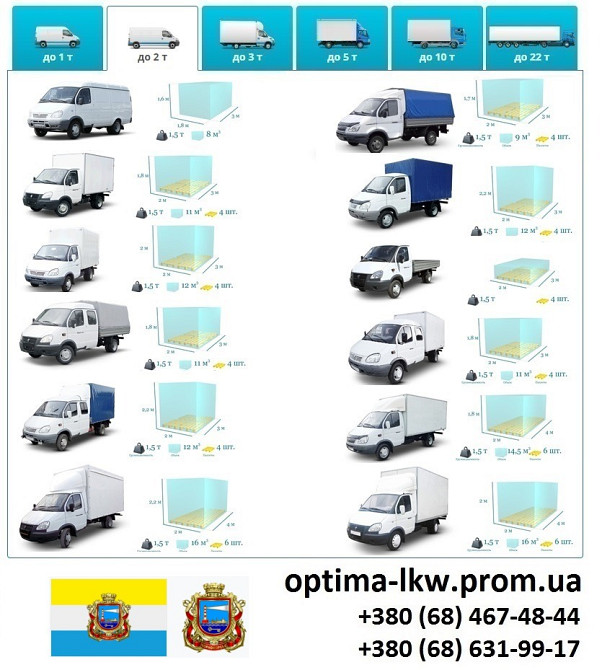 Грузоперевозки Черноморск фуры 5, 10, 20, 22 тонны UA-Европа БН с НДС Чорноморськ - зображення 3
