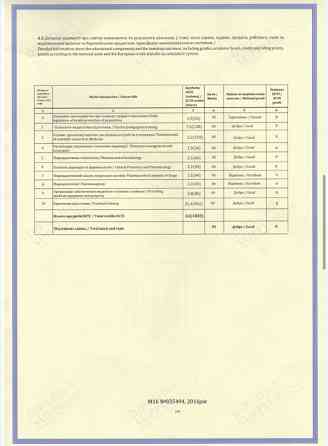 Втрата документів: диплом магістра і додаток до диплому Киев