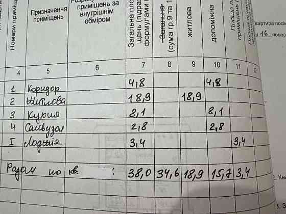 продажа 1-к квартира Днепр, Шевченковский, 31000 $ Дніпро