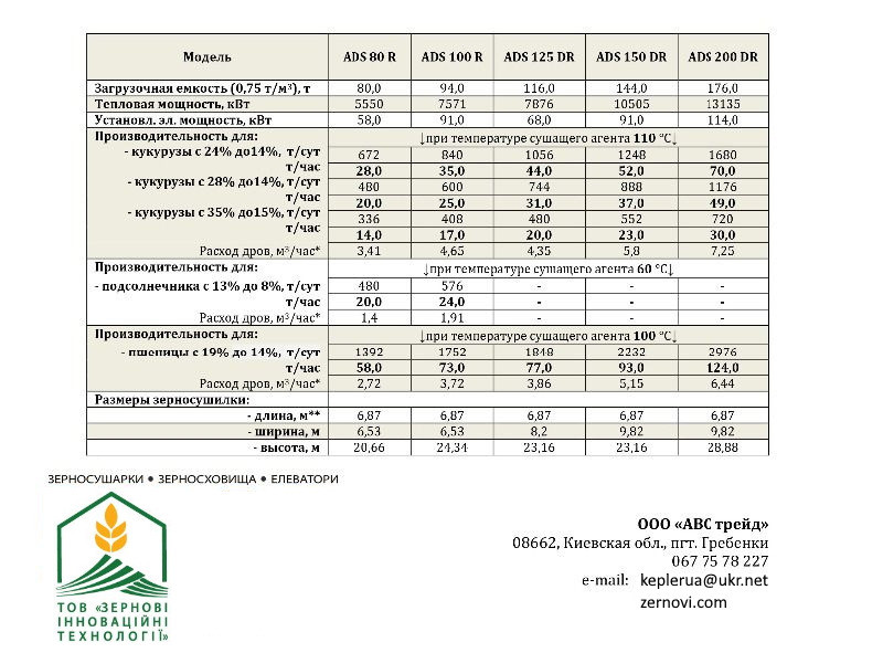 Зерносушарки Киев - изображение 3