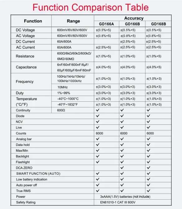 Струмові кліщі GVDA GD168B мультиметр 168B 168 B Truerms Kaiweets амперметр вольметр Кривий Ріг - зображення 3