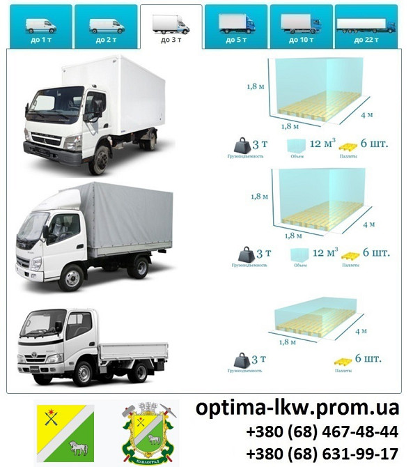 Грузоперевозки Павлоград Фуры 5, 10, 20, 22тонны UA-Европа БН с НДС Павлоград - зображення 3