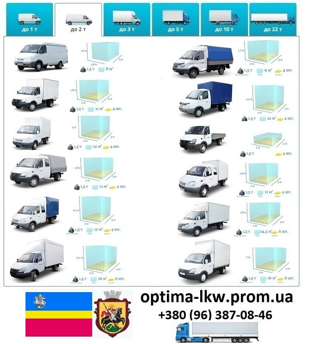 Грузоперевозки Нежин UA и Европе. Диспетчер, Експедитор, Логист Нежин - изображение 4