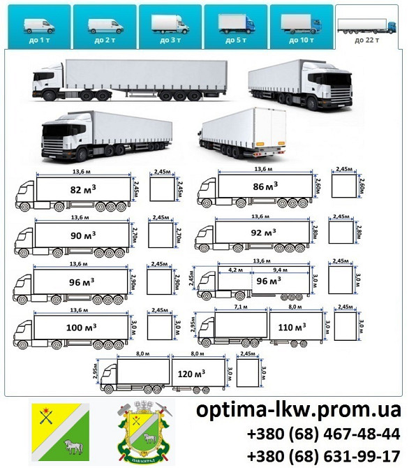 Грузоперевозки Павлоград Фуры 5, 10, 20, 22тонны UA-Европа БН с НДС Павлоград - зображення 7