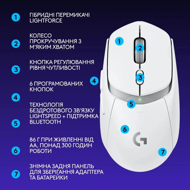 Мышь компьютерная безпроводная Logitech G309 LIGHTSPEED White L910-007207 белая Київ - зображення 8