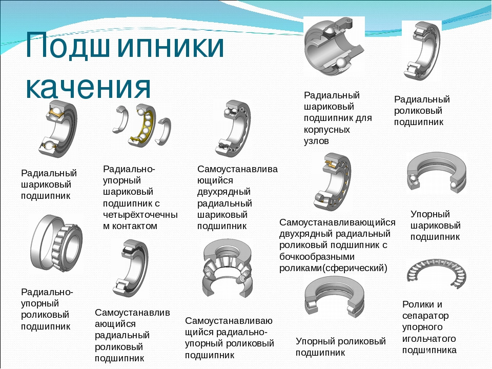 продам подшипниковую продукцию Полтава - зображення 1