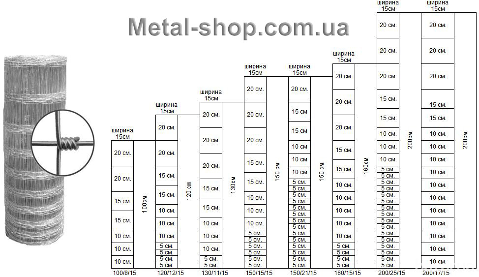 Сетка Казачка облегченная (самый дешевый забор в Украине) Запорожье - изображение 3
