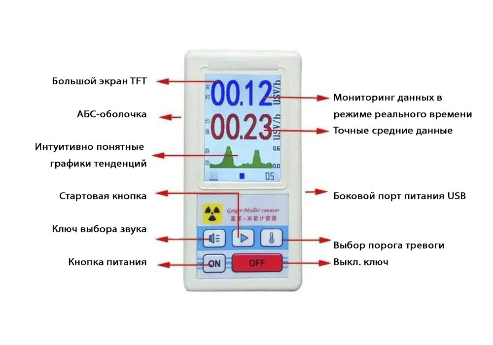 Лічильник Гейгера, вимірювання забруднення радіації Дозиметр випромінення Вышгород - изображение 1