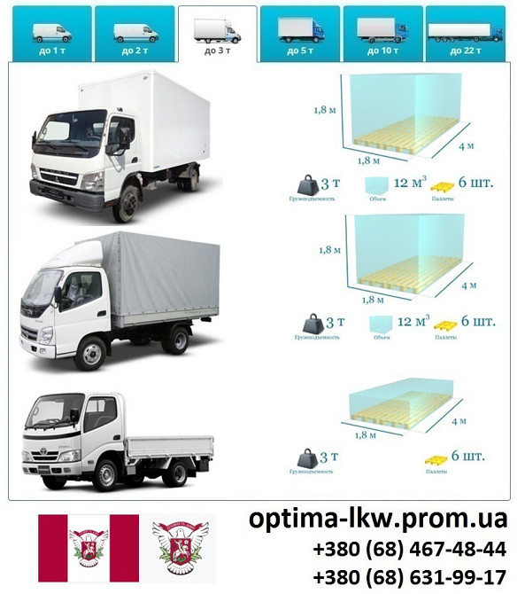 Грузоперевозки Вишнёвое Фуры 5, 10, 20, 22тонны UA-Европа БН с НДС Вишневе - зображення 3