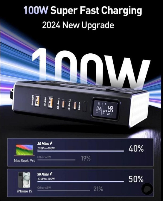 Power Bank із швидкою зарядкою MOVESPEED Z70Pro 70000mAh PD 100W для ноутбуків Киев - изображение 2