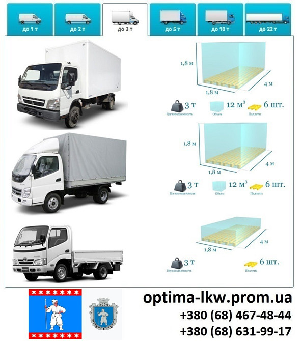 Грузоперевозки Умань фуры 5, 10, 20, 22тонны UA-Европа Безнал с НДС Умань - зображення 3