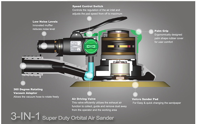 Пневмошлифмашинка орбитальная 6" 5мм TOPTUL KAMA0605 Харків - зображення 3