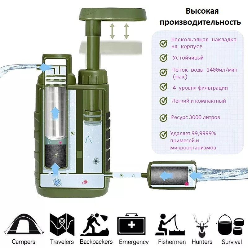 Фильтр для воды для экстремальных условий на 3000 литров Київ - зображення 8