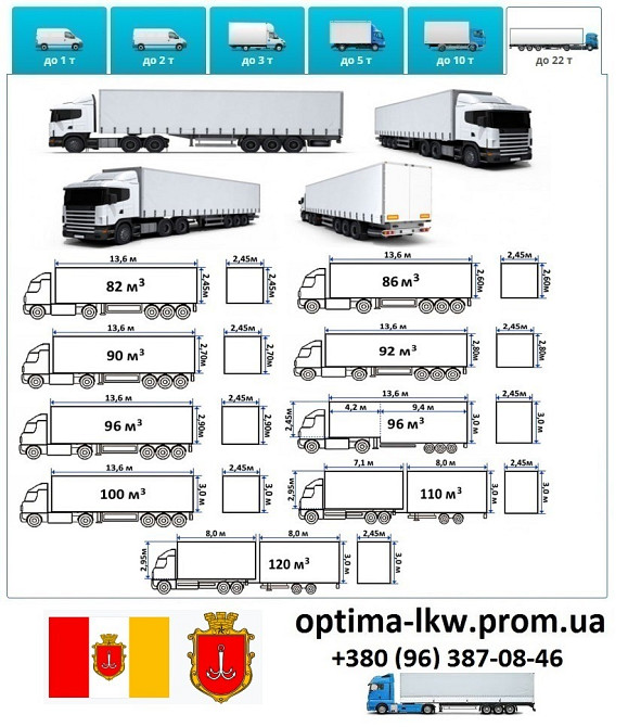 Грузоперевозки Одесса UA и Европе. Диспетчер, Експедитор, Логист Одесса - изображение 7