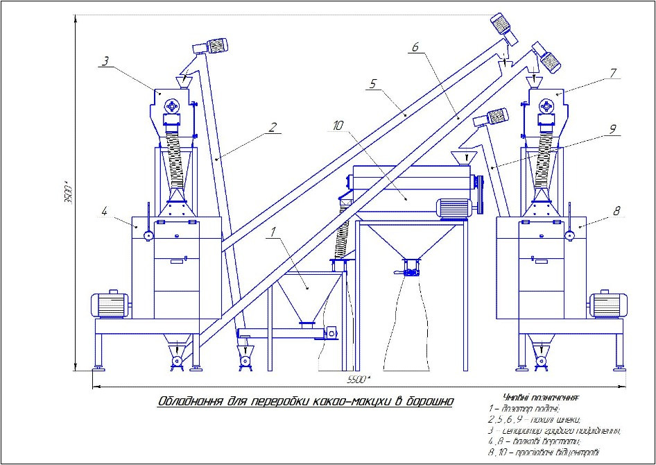 Промышленное оборудование для тонкого помола в муку, порошок 500 кг. Дисперсификатор Вінниця - зображення 1